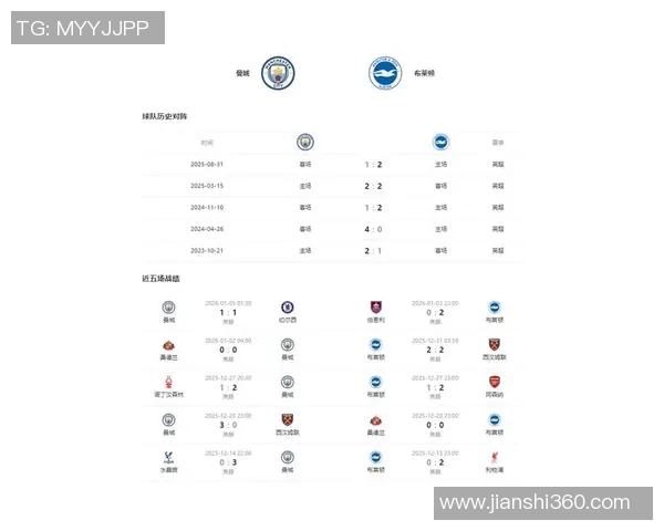 英超曼城对布莱顿比赛进球数分析与预测展望